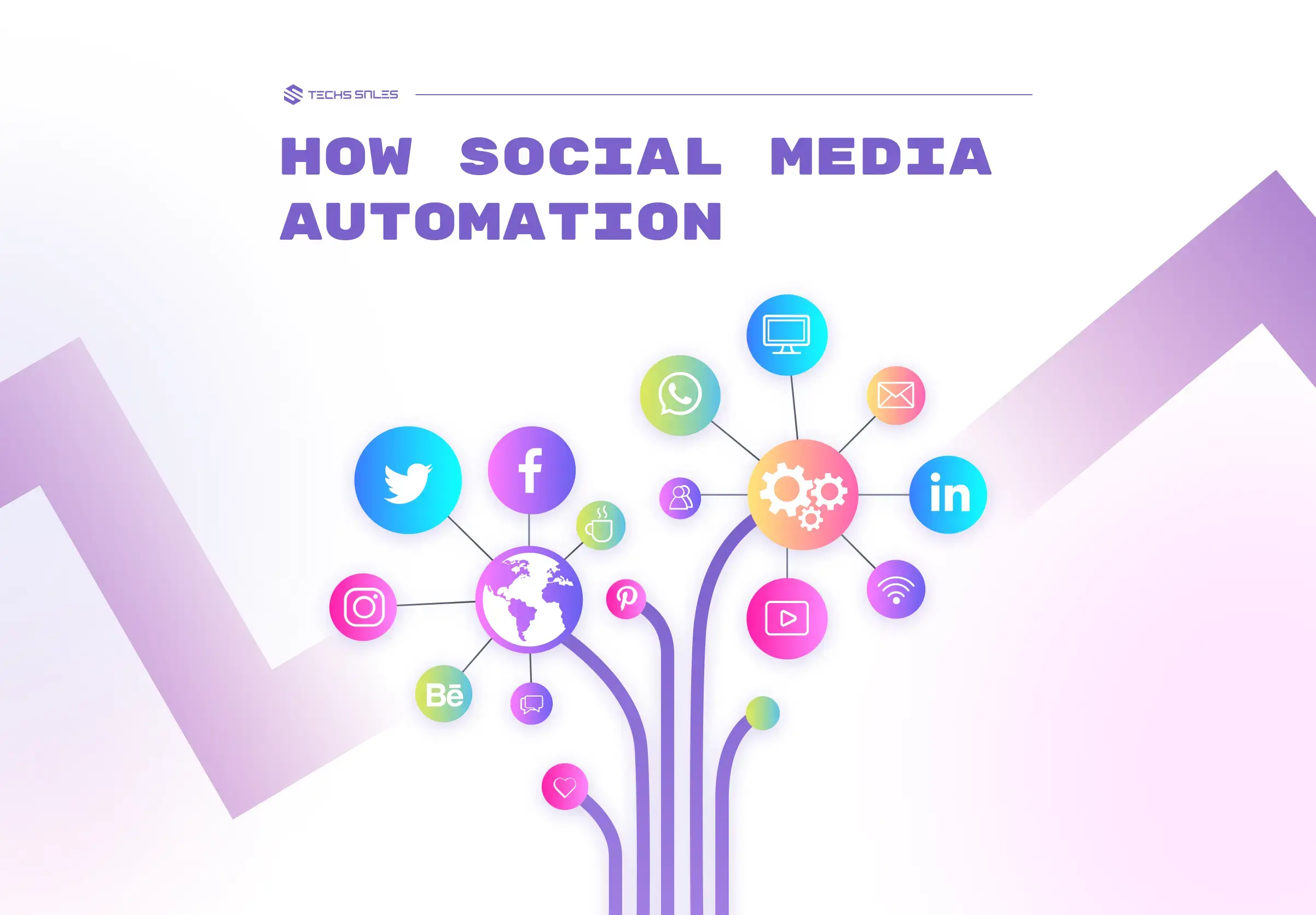 How Social Media Automation Drives Customers to Your Store